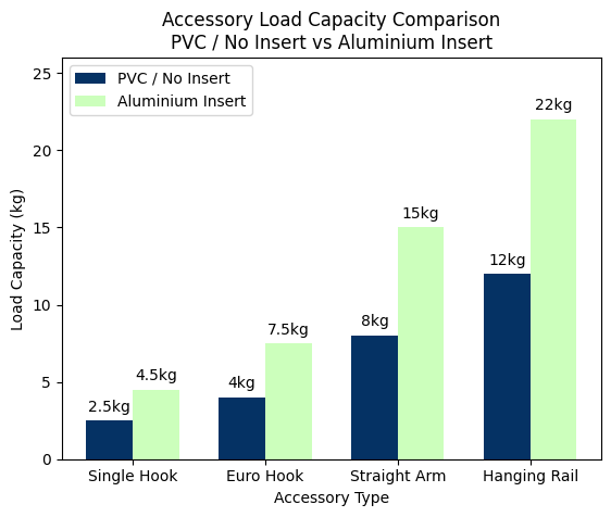 07 Weight Load Chart