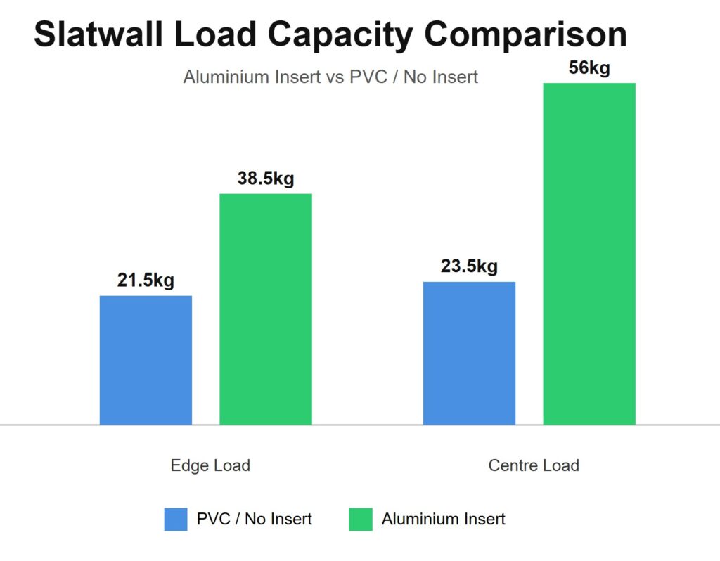 Alu v PVC Insert Load Test Graph